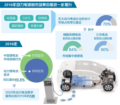 新雷能：公司的集成电路产品最重要的包含特种电源办理芯片、电机驱动芯片和集成电路微模组