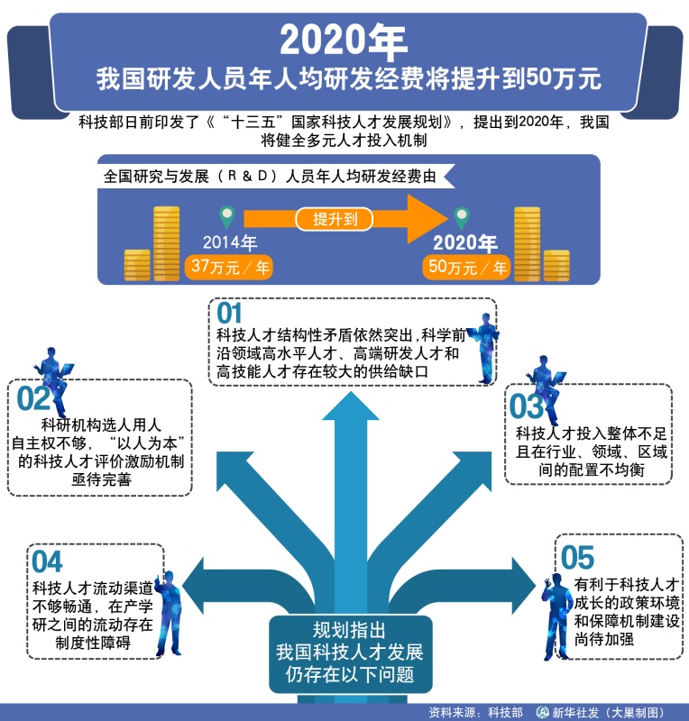 中国年均人口增长_...成长背景包括:中国作为人口大国的老龄化趋势(预计2023年(3)
