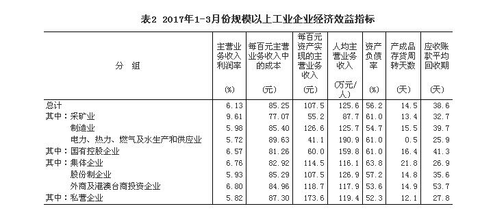 广告费扣除标准_营业收入扣除额(3)