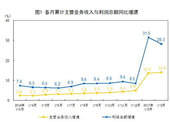 一个数除以小数教案_利润总额除以收入(2)