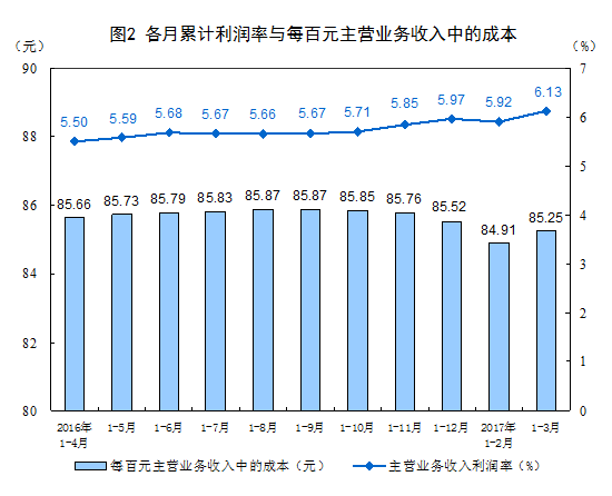 毛利寿三郎_毛利 主营业务收入(2)
