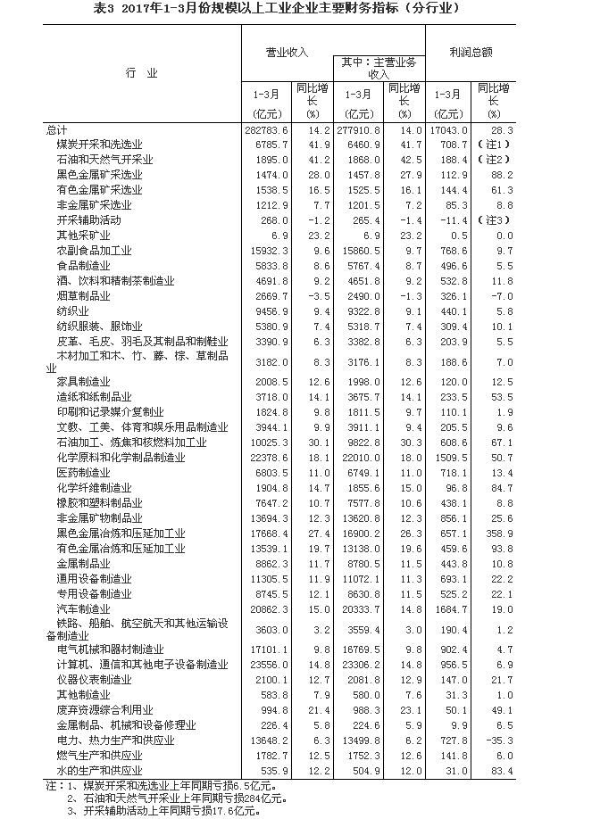 广告费扣除标准_营业收入扣除额