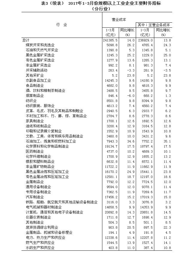 广告费扣除标准_营业收入扣除额