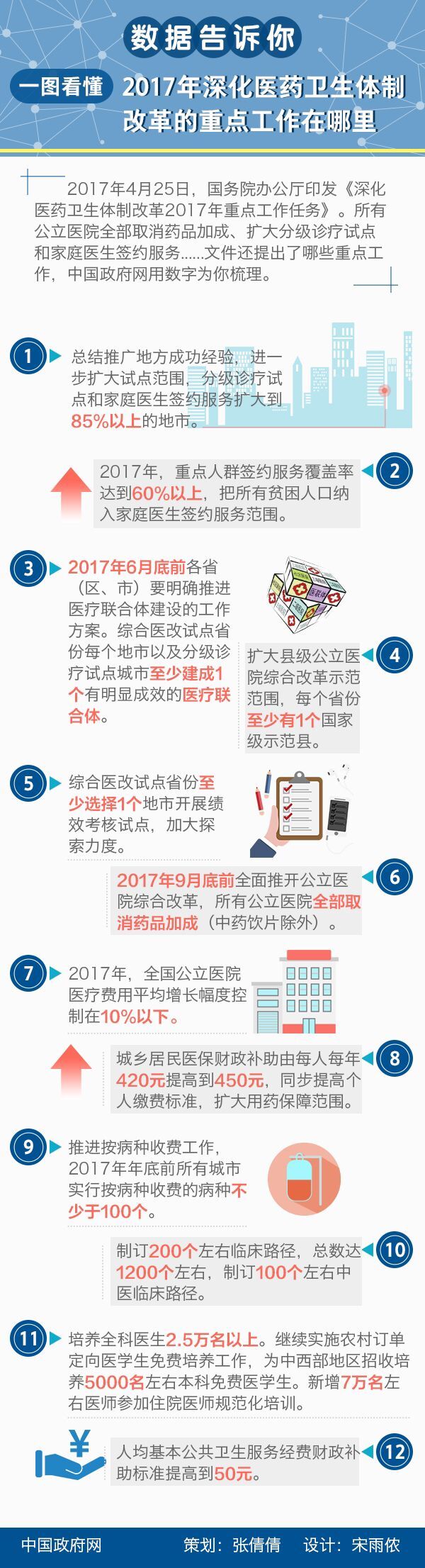 国办发〔2017〕37号《国务院办公厅关于印发深化医药卫生体制改革2017年重点工作任务的通知》