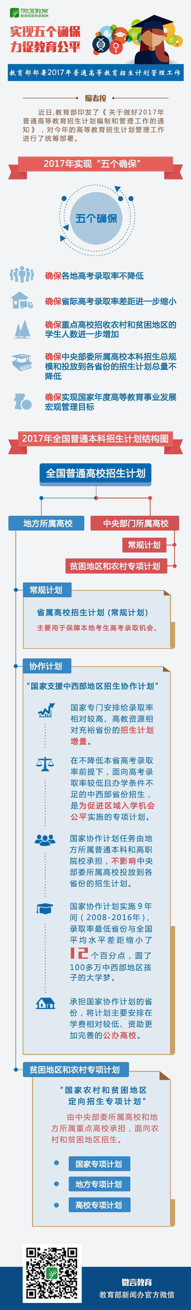 教育部部署2017年普通高等教育招生计划管理工作”