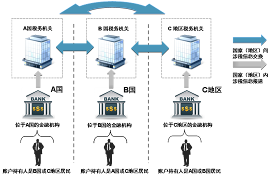 公民凯恩_美国公民平均收入(3)