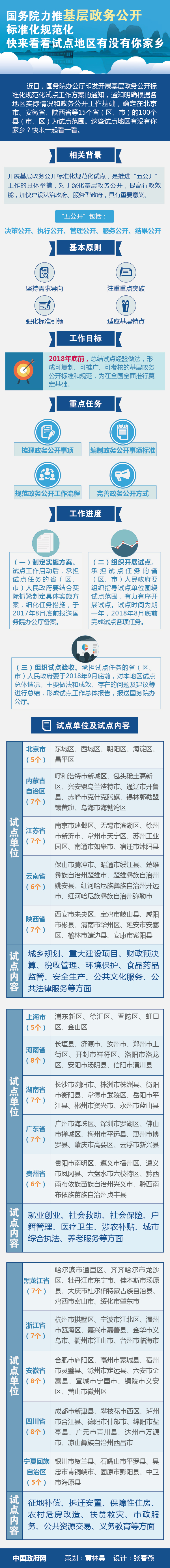 國辦發(fā)〔2017〕42號(hào)《國務(wù)院辦公廳關(guān)于印發(fā)開展基層政務(wù)公開標(biāo)準(zhǔn)化規(guī)范化試點(diǎn)工作方案的通知》