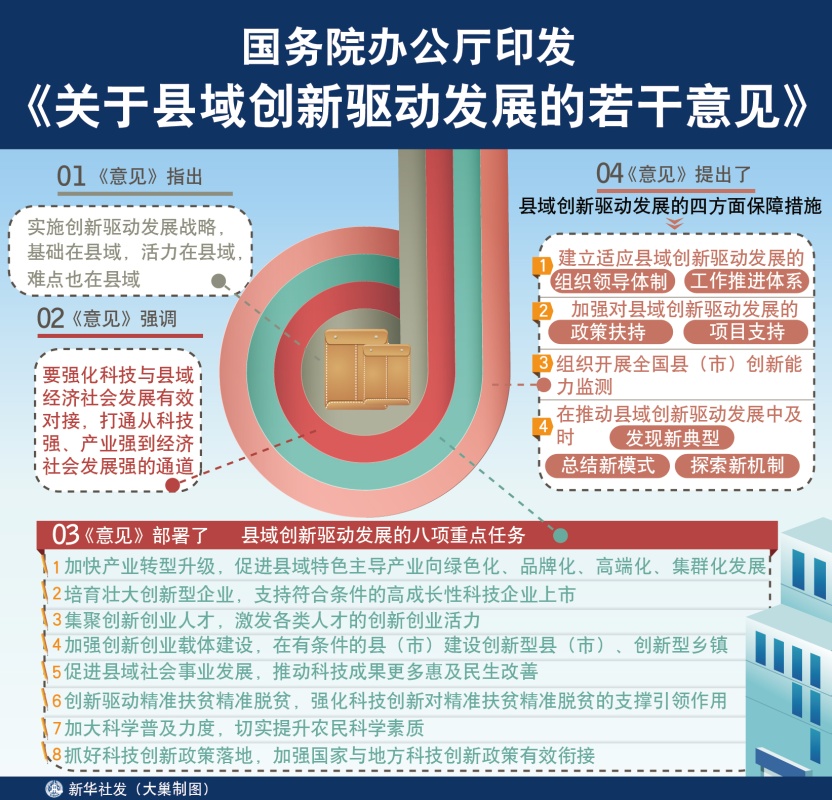 图表:国务院办公厅印发《关于县域创新驱动发展的若干意见》