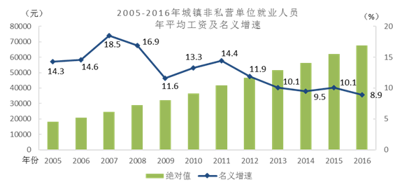 城镇人口平均口粮_昆明又逆天了 5年来昆明城镇居民人均可支配收入增长竟然(3)