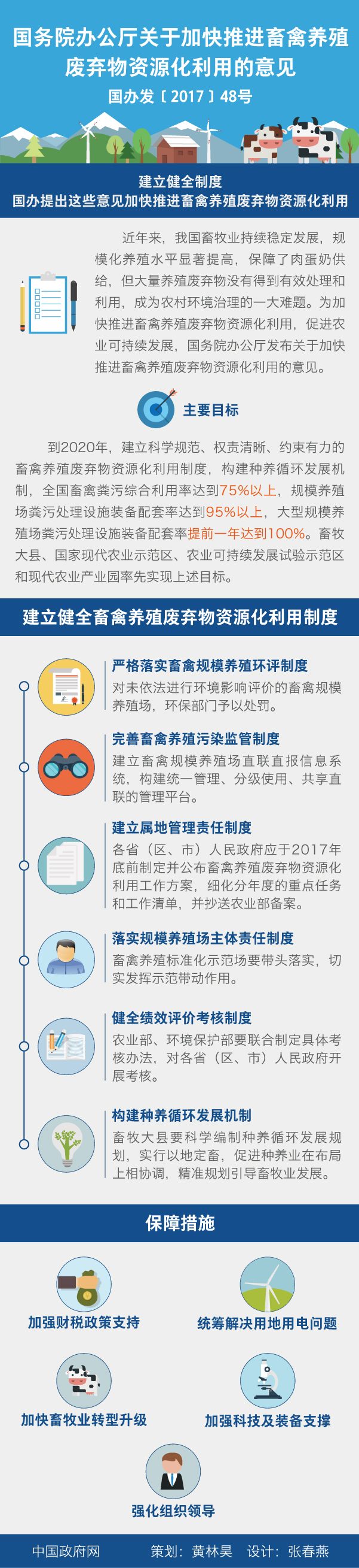 国办发〔2017〕48号《国务院办公厅关于加快推进畜禽养殖废弃物资源化利用的意见》