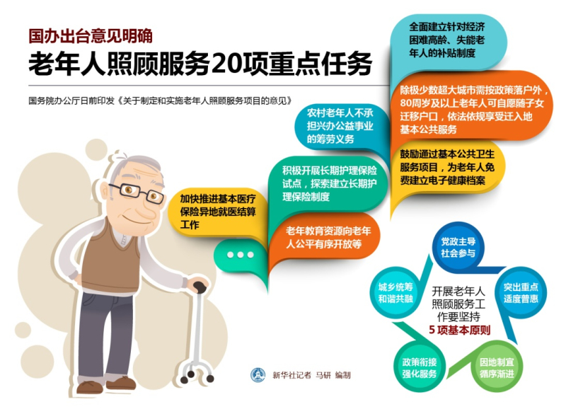 國辦發(fā)〔2017〕52號(hào)《國務(wù)院辦公廳關(guān)于制定和實(shí)施老年人照顧服務(wù)項(xiàng)目的意見》