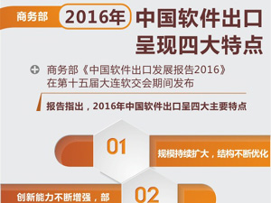 300商务部：2016年中国软件出.jpg