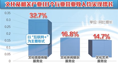 赛尔号逆势麒麟_营业收入逆势增长(2)