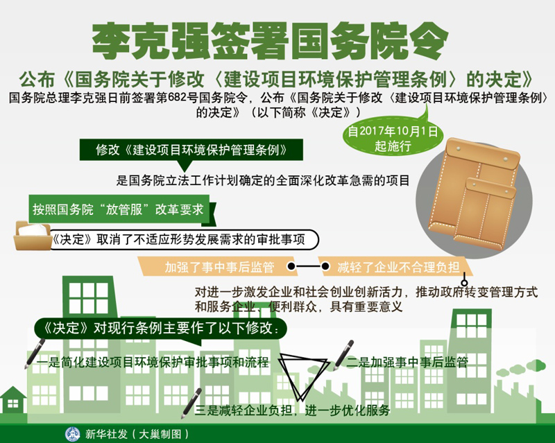李克强签署国务院令公布《国务院关于修改〈建设项目环境保护管理条例〉的决定》