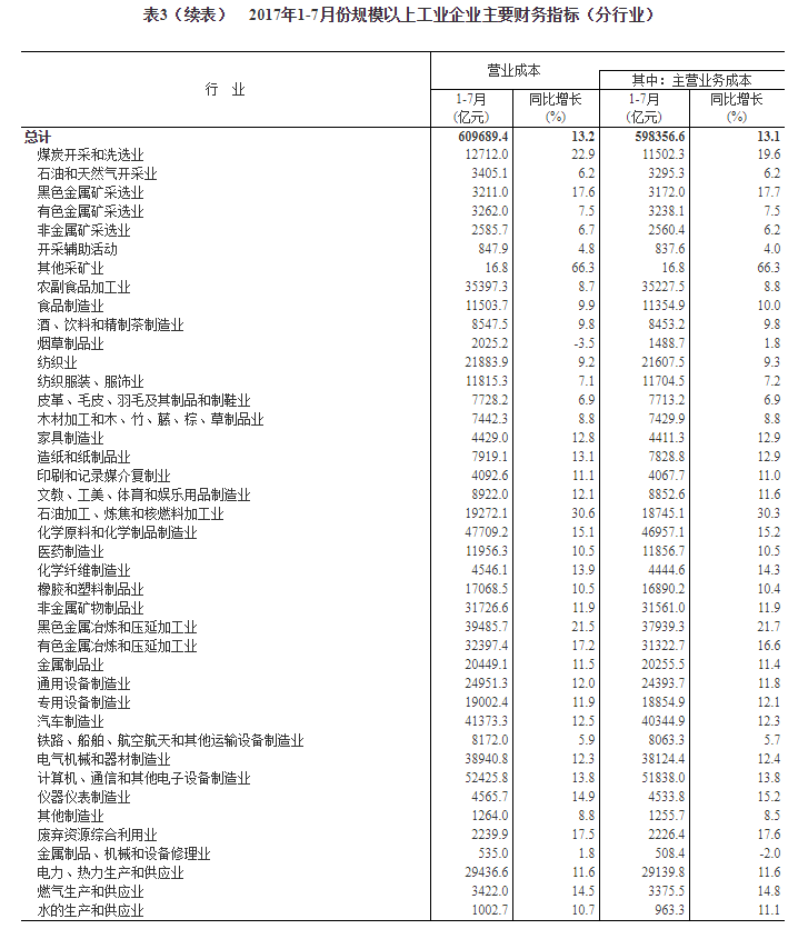 广告费扣除标准_营业收入扣除额