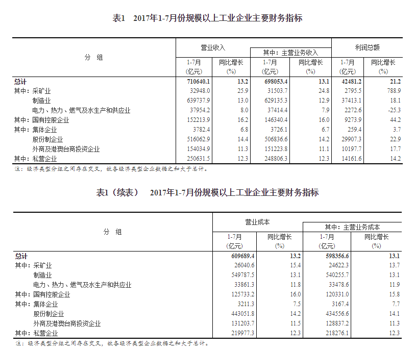 广告费扣除标准_营业收入扣除额