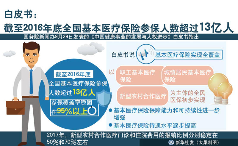 13亿分贝王建房_13亿人口 英文