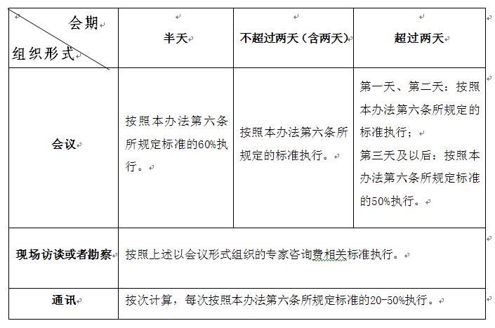 政部关于印发《中央财政科研项目专家咨询费管