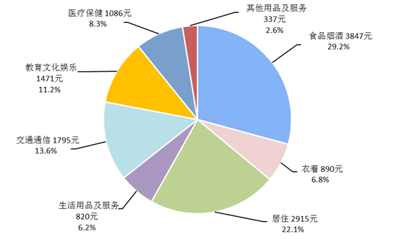 2017年前三季度居民收入和消费支出情况_部门