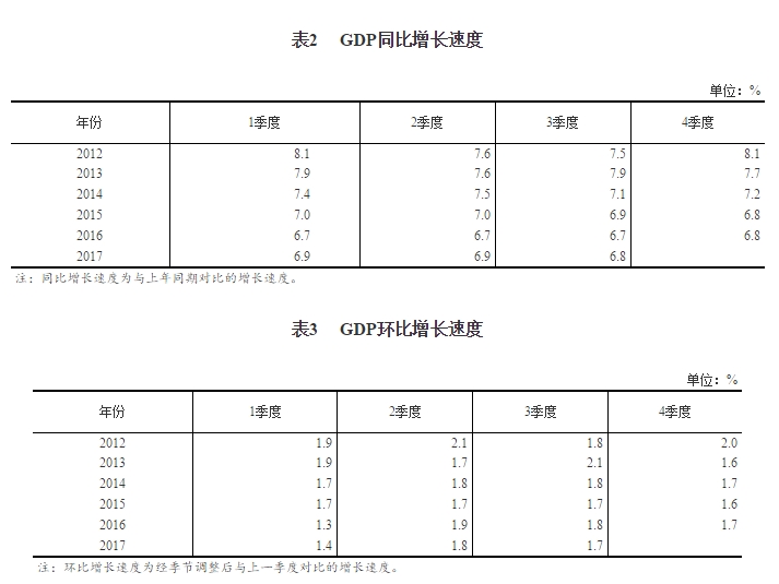 我国gdp的计算方法_三季度起中国GDP