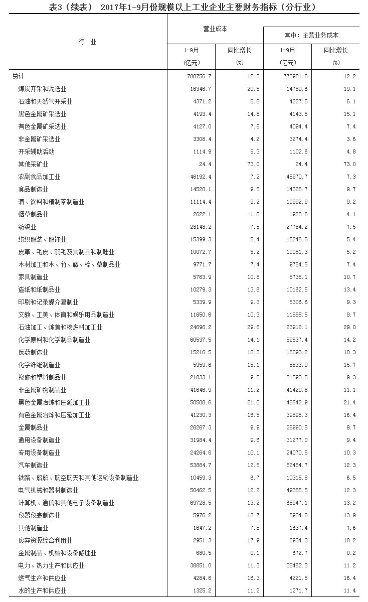 中小规模集成电路_小规模确认收入