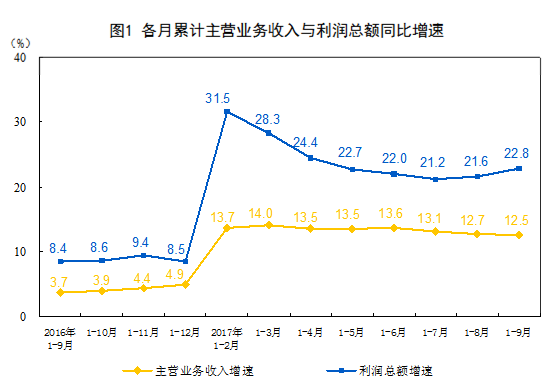 一个数除以小数教案_利润总额除以收入(3)