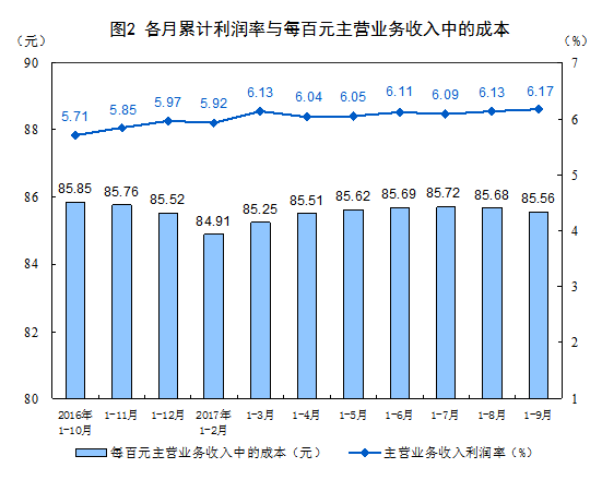 一个数除以小数教案_利润总额除以收入(2)