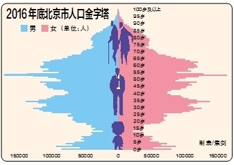 乌克兰人口比例_北京市老年人口比例