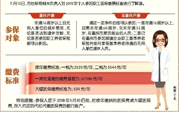 重庆:2018年个人参加职工医保缴费新标准出炉