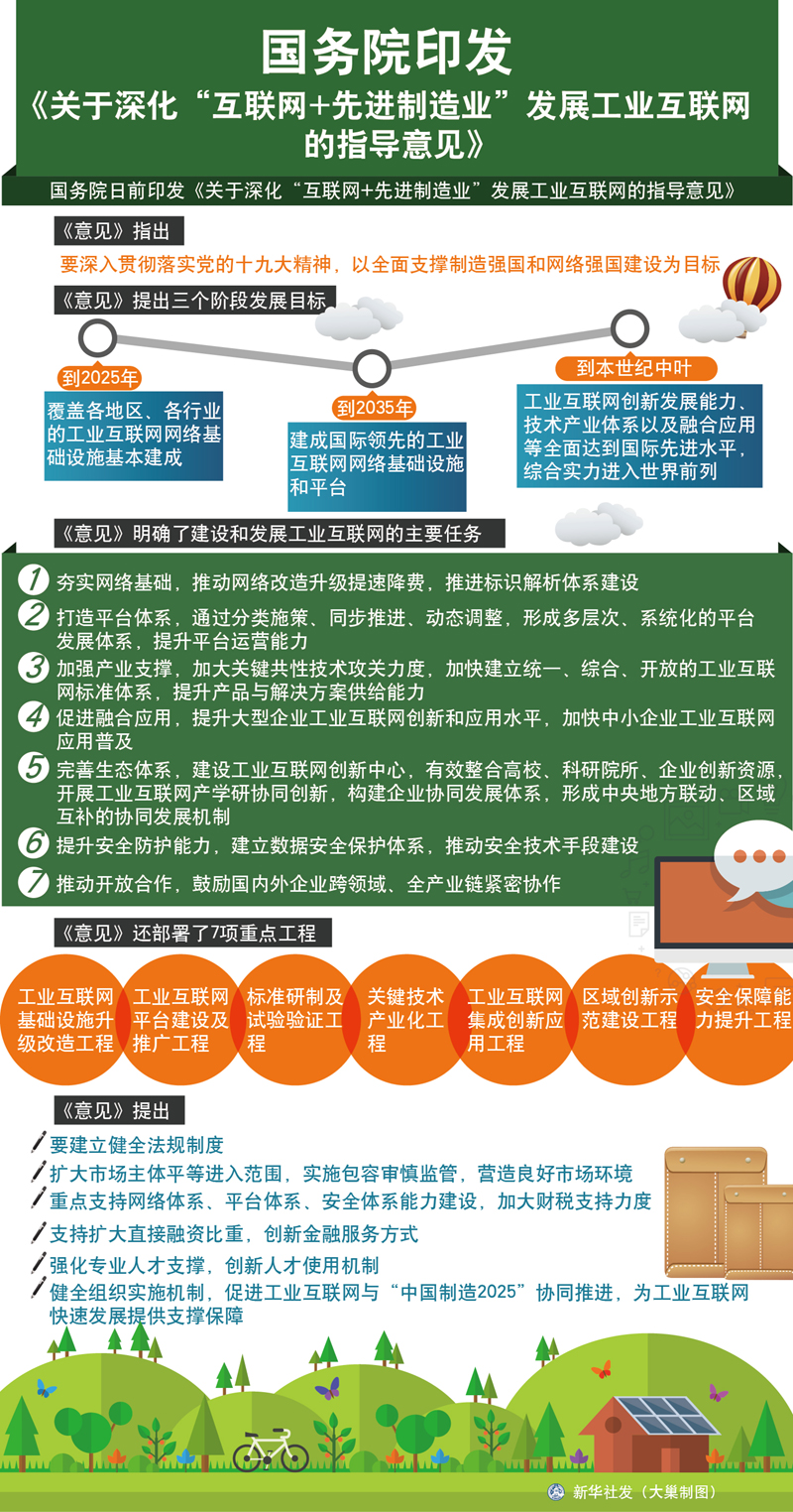 图表:国务院印发《关于深化互联网+先进制造