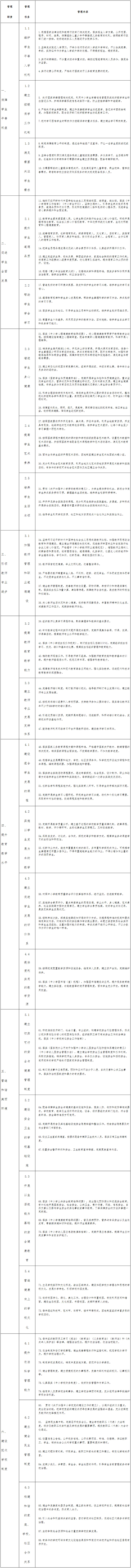 教基〔2017〕9号《教育部关于印发〈义务教育学校管理标准〉的通知》