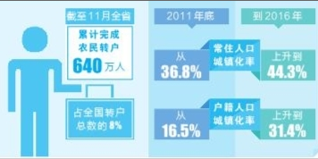 中国人口数量变化图_农业生产 人口数量