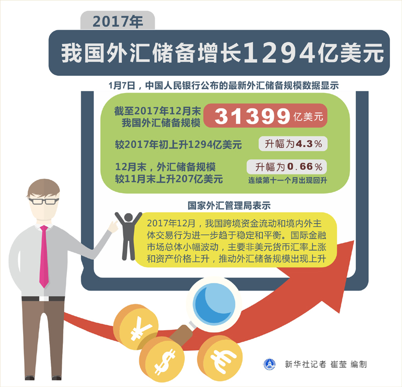 中国外汇交易平台_2017 中国外汇收入
