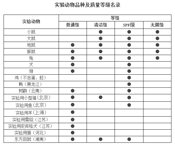 農(nóng)醫(yī)發(fā)〔2017〕36號《農(nóng)業(yè)部科學(xué)技術(shù)部關(guān)于做好實驗動物檢疫監(jiān)管工作的通知》