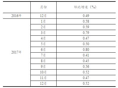 2017年12月份规模以上工业增加值增长6.2%