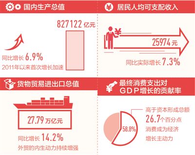 我国gdp总量多_统计局公布多个产业去年增加值,信息通信技术服务业增长较快