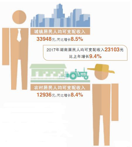 颈椎神经支配分布图_上年人均可支配收入