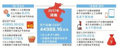 新乡gdp2017_新乡学院