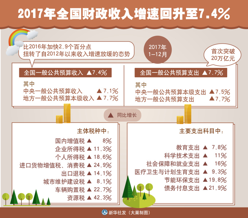 启东2017年财政收入