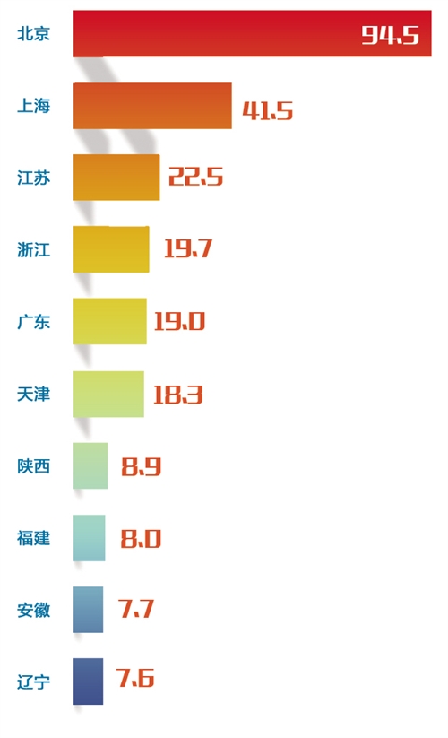 发明专利_每万人口发明专利