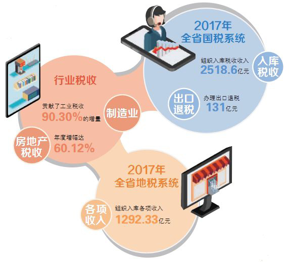 税收缴款书_2017国家税收收入(3)