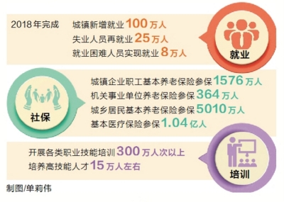 河南省人口统计_河南省2018年人口