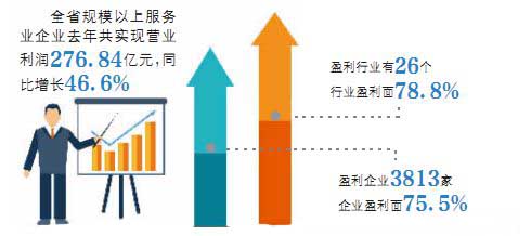 收入服务质任制(3)