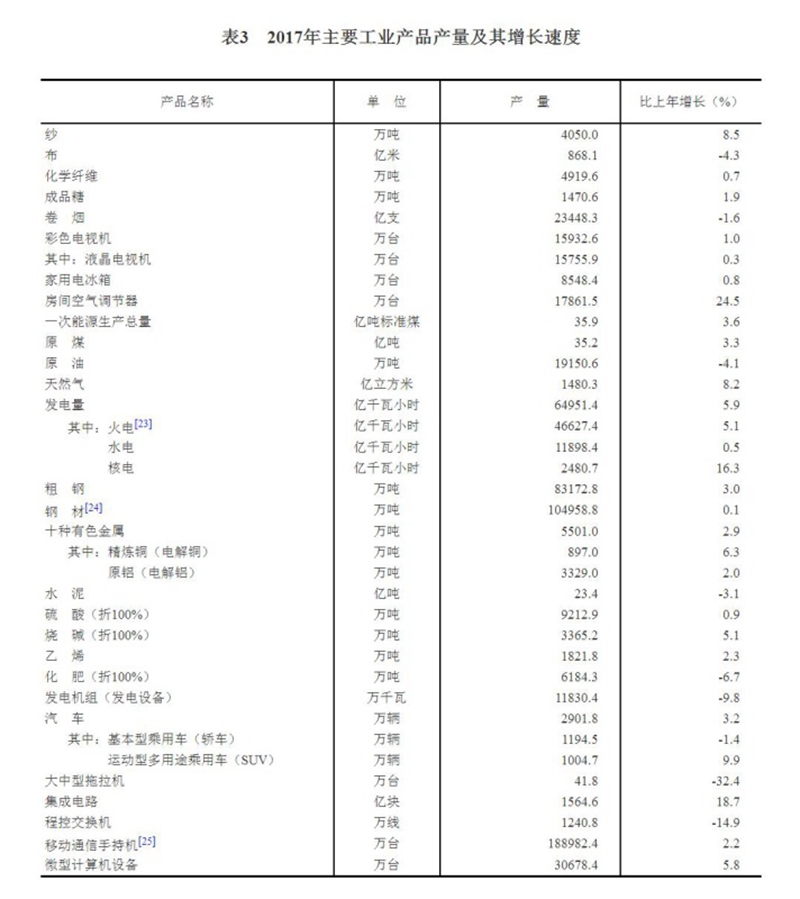 出生人口统计误差率_饿死三千万 建立在谬误人口统计基础上的谎言
