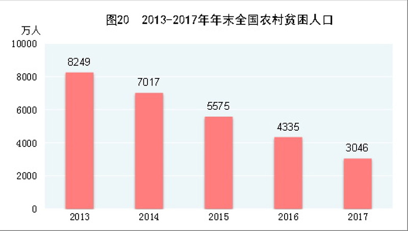 内蒙古人口统计_2013年全国人口统计