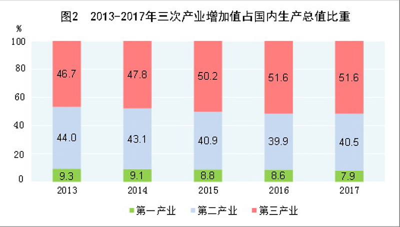 2017GDP增长_中国gdp增长图(3)