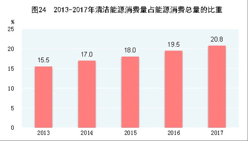 2017清理人口_人口老龄化