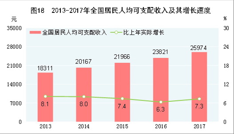 华西村人均收入_深圳2017年人均收入