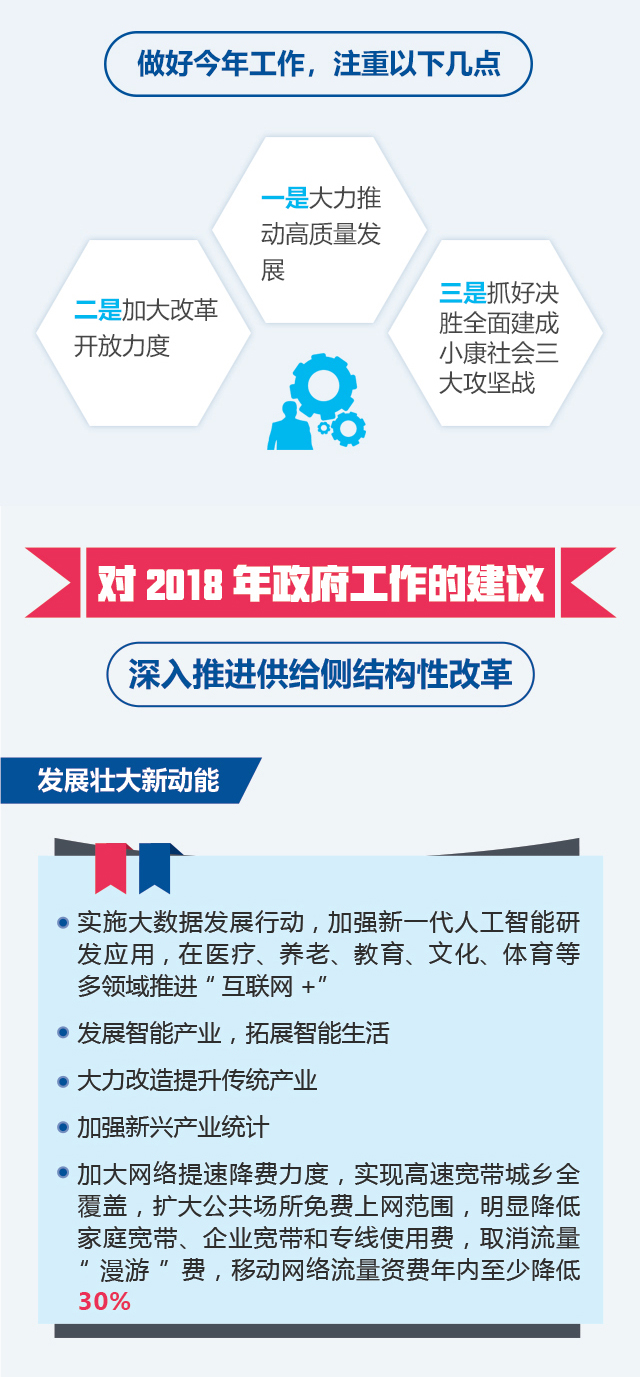 图说2018年《政府工作报告》_图解图表_中国政府网