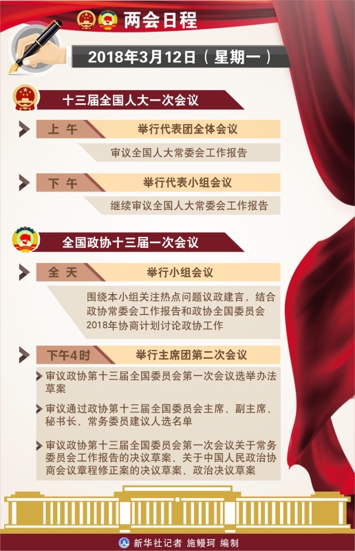 3月12日:人代会继续审议全国人大常委会工作报告 政协举行主席团第二次会议